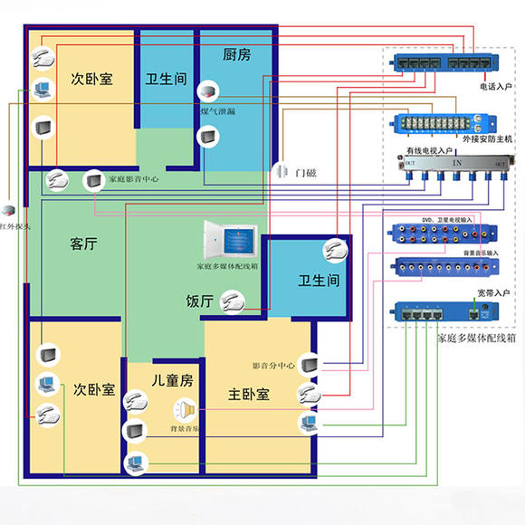 明线线槽的走线技巧有哪些