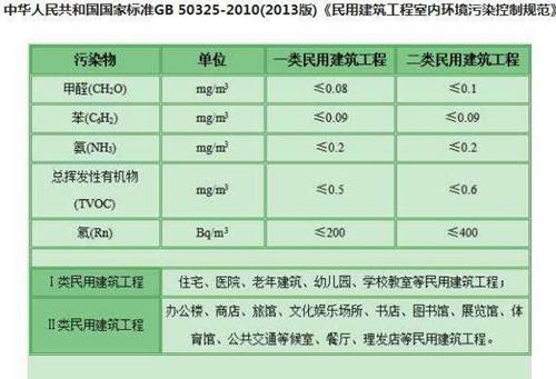 建筑各种验收先后顺序有哪些