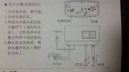 怎么放空热水器的水