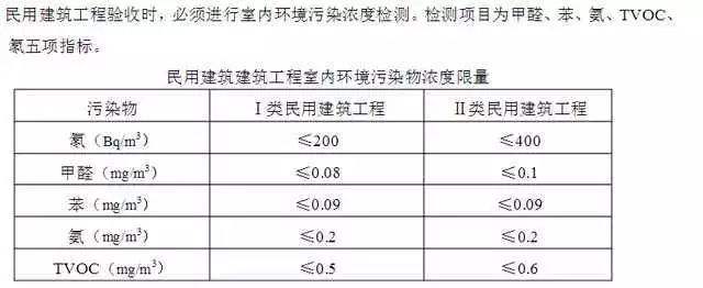 甲醛指标多少是安全