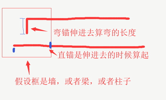 钢筋锚固长度15d从哪算