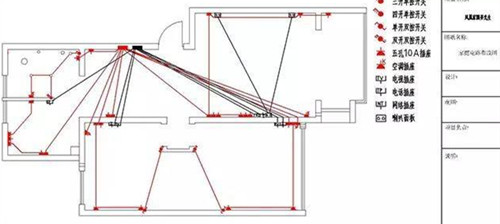 家装电线如何设计