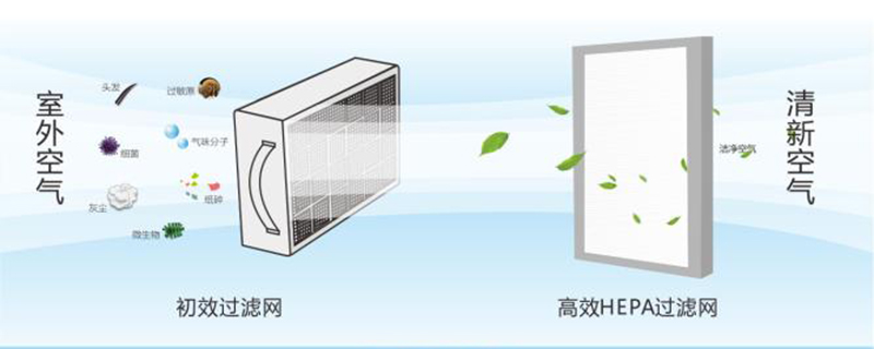 入户门不通风解决方案有哪些