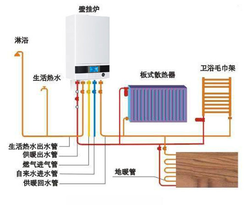 壁挂炉水不循环怎么办