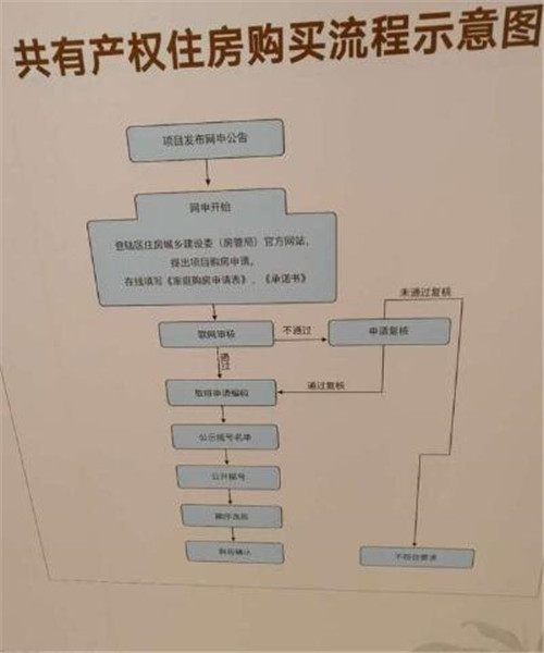 共有产权房可以贷款吗