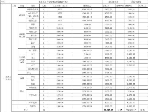 物业费表格模板是怎样的