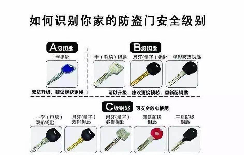 锁的级别是怎么区分的