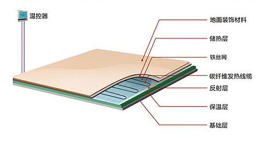 电地暖安装及施工方法有哪些