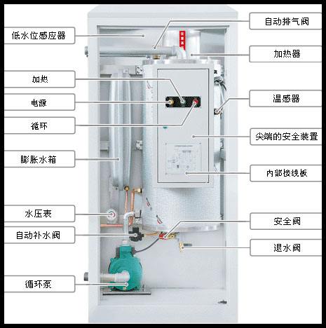 没有自来水怎么给壁挂炉补水