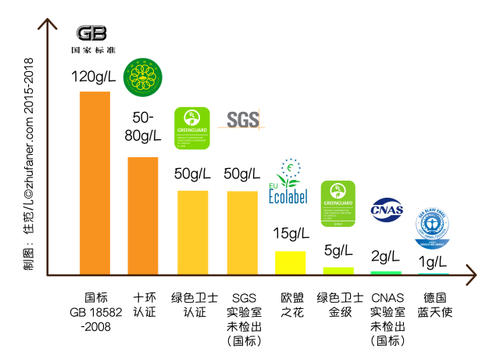 甲醛的标准范围是多少