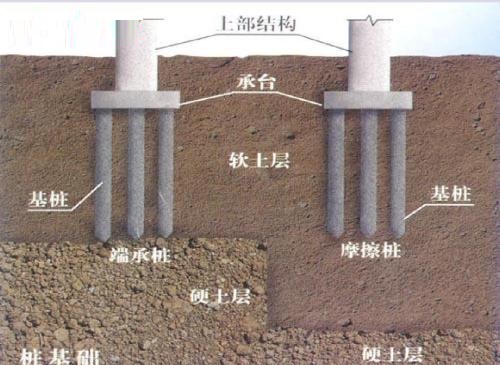 满堂基础是什么