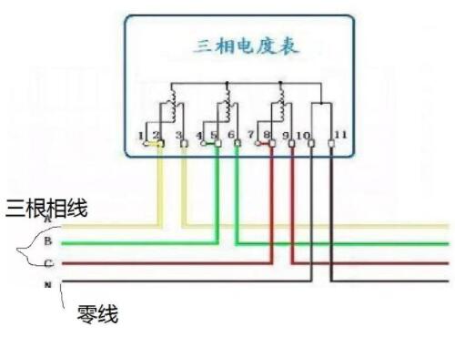 三相电为什么不用零线