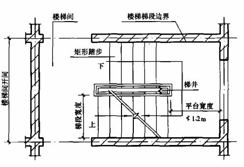 梯段宽度是指哪里