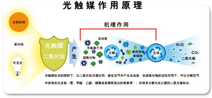 开地暖去甲醛要多久