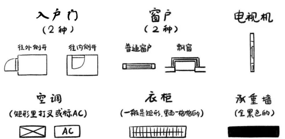 户型图的常见符号有哪些