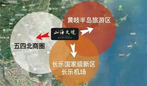 福州山海大观楼盘在什么地方