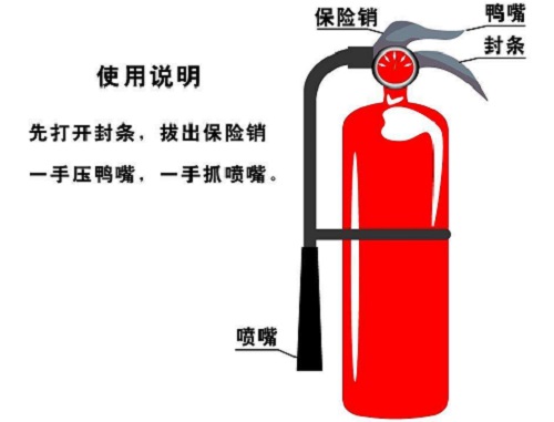 灭火器灭火的位置是什么地方