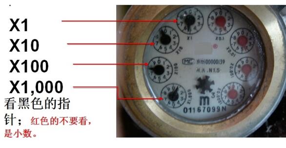 五位数水表怎么看吨数