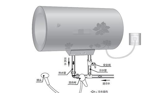 烧燃气的热水器怎么用