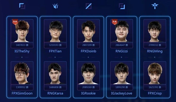 lol全明星投票结果_英雄联盟2019全明星赛投票结果（图文）