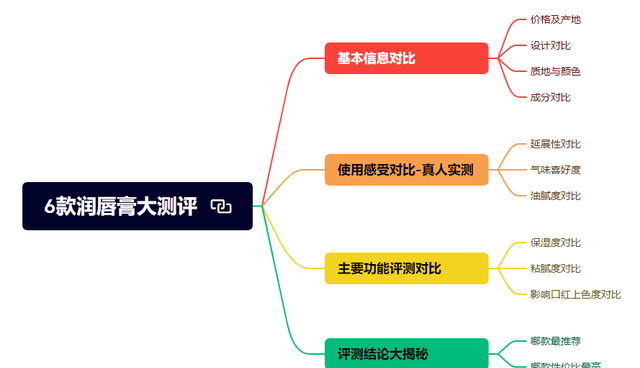 什么牌子唇膏好用（精选6款润唇膏真实测评）