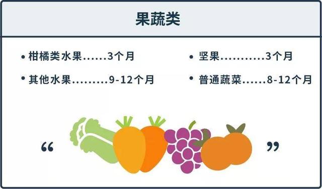 小鸡宝宝考考你，冷冻食品在家中保存多久都没问题吗（图文）