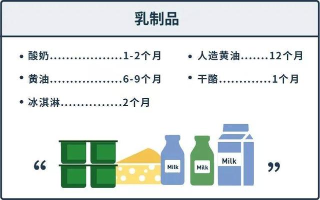 小鸡宝宝考考你，冷冻食品在家中保存多久都没问题吗（图文）