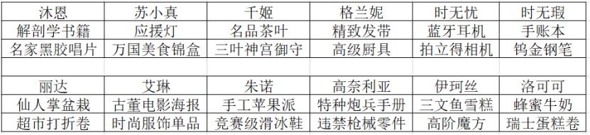 双生视界礼物表_双生视界礼物对应表、少女喜好礼物大全（图文）