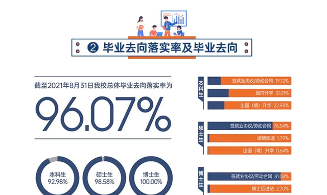 2022中国财经大学​排名（五财一贸就业情况分析）