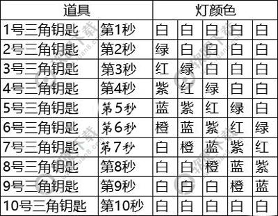 穿越寻宝记街机猎人攻略_穿越寻宝记街机猎人100%收集图解（图文）