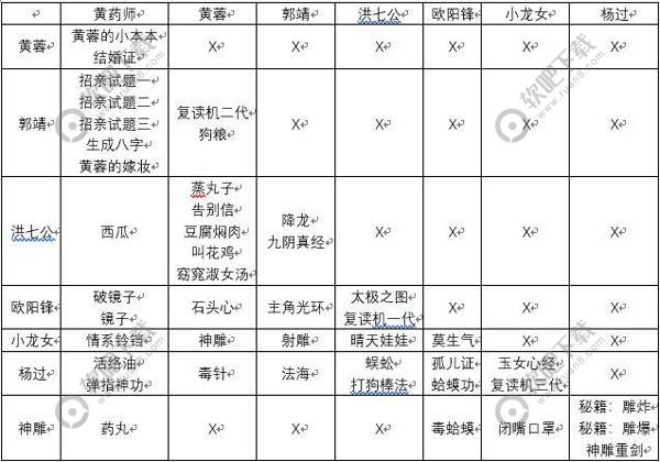 穿越寻宝记第13关狱中豪杰攻略_穿越寻宝记元朝狱中豪杰100%收集图解（图文）