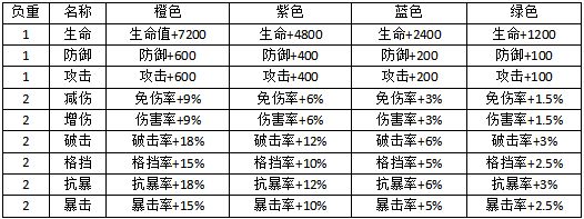 我的英雄学院入学季基础卡介绍_我的英雄学院入学季基础卡详情（图文）