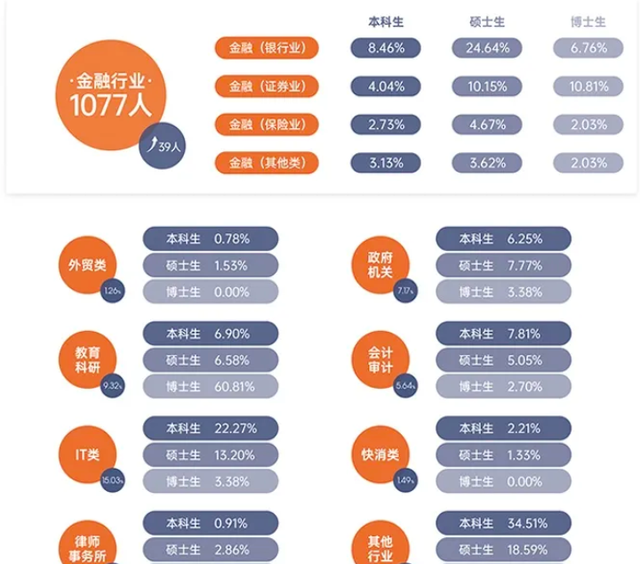 2022中国财经大学​排名（五财一贸就业情况分析）