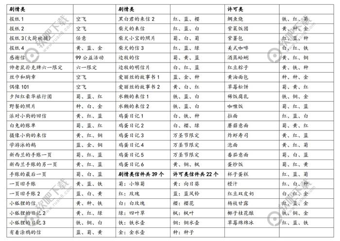 动物餐厅海德薇攻略_动物餐厅海德薇玄学攻略（图文）