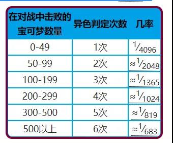 宝可梦剑盾闪光精灵图鉴大全_宝可梦剑盾全闪光宝可梦一览（图文）