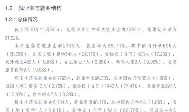 2022中国财经大学​排名（五财一贸就业情况分析）