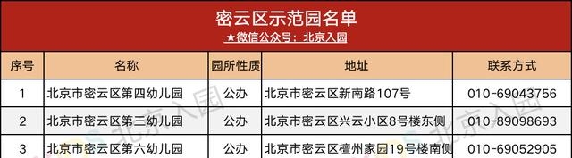 一级幼儿园好还是二级幼儿园好（北京幼儿园分级标准一览表）