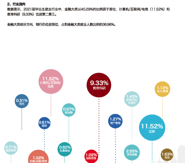 2022中国财经大学​排名（五财一贸就业情况分析）