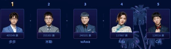 lol全明星投票结果_英雄联盟2019全明星赛投票结果（图文）