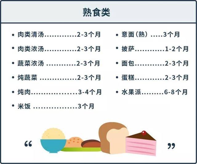 小鸡宝宝考考你，冷冻食品在家中保存多久都没问题吗（图文）