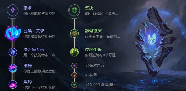 洛怎么玩_lol洛天赋出装玩法攻略（图文）