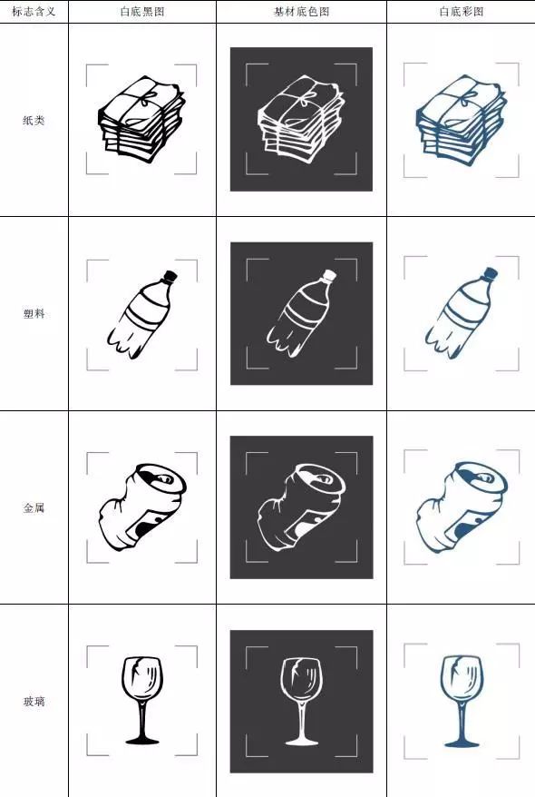 垃圾分类新标准介绍_全国生活垃圾分类标志全解（图文）