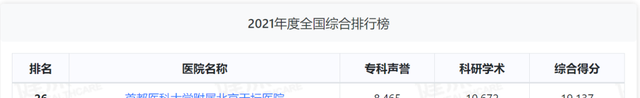 神经外科最好的医院是哪里（北京天坛医院神经外科蝉联全国医院排行）