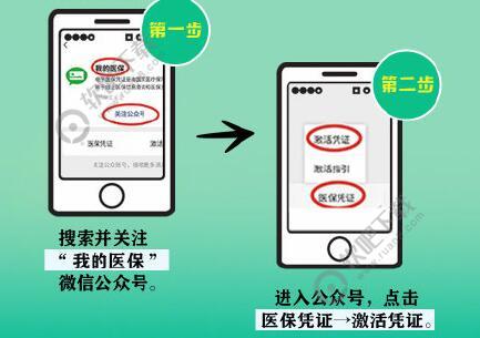 微信医保电子凭证怎么领取_微信医保电子凭证领取流程及使用指南（图文）