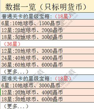 双生视界地球币怎么获得_双生视界地球币获取途径汇总（图文）