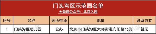 一级幼儿园好还是二级幼儿园好（北京幼儿园分级标准一览表）