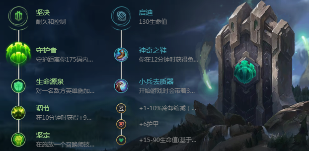 布隆怎么玩_lol弗雷尔卓德之心布隆玩法攻略（图文）