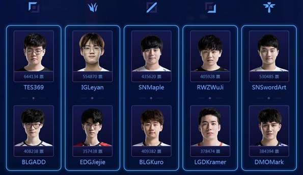 lol全明星投票结果_英雄联盟2019全明星赛投票结果（图文）