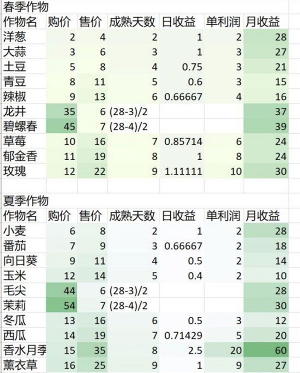 奶牛镇的小时光密码箱密码是多少_奶牛镇的小时光密码箱密码攻略（图文）