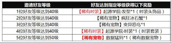 我的起源激活码怎么得_我的起源激活码获得方法（图文）